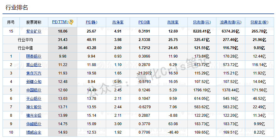 港股打新｜智汇矿业：盘子小+周期强=必冲！