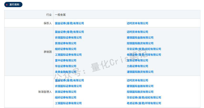 港股打新｜智汇矿业：盘子小+周期强=必冲！
