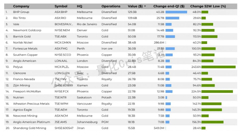 港股打新｜智汇矿业：盘子小+周期强=必冲！