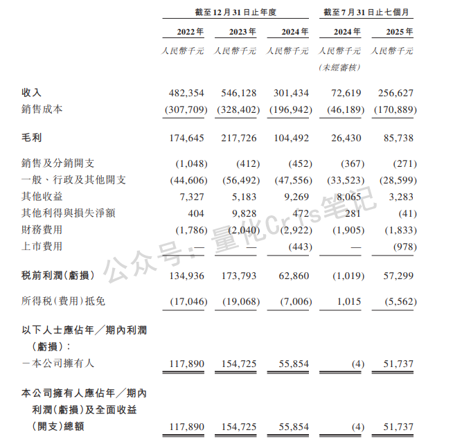 港股打新｜智汇矿业：盘子小+周期强=必冲！