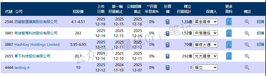 港股打新｜智汇矿业：盘子小+周期强=必冲！