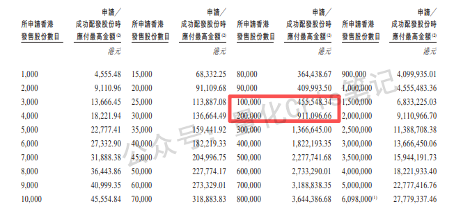 港股打新｜智汇矿业：盘子小+周期强=必冲！
