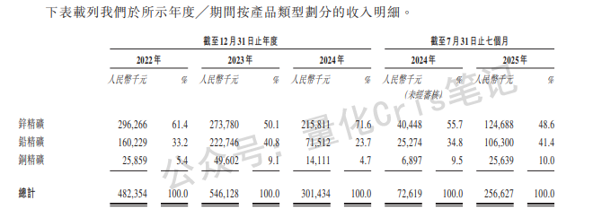 港股打新｜智汇矿业：盘子小+周期强=必冲！