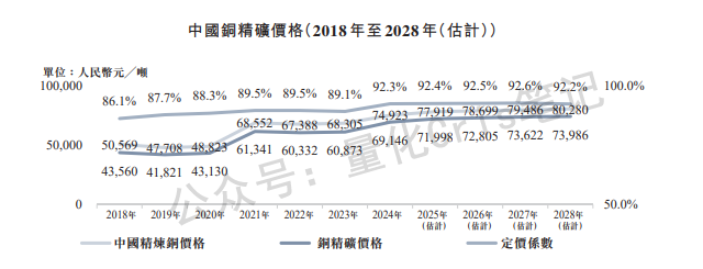 港股打新｜智汇矿业：盘子小+周期强=必冲！