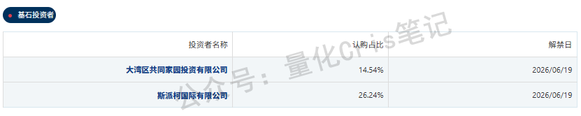 港股打新｜智汇矿业：盘子小+周期强=必冲！