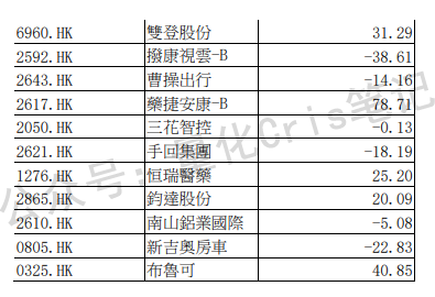港股打新｜（深度）资源股风口再起：创新实业港股IPO申购全解析!