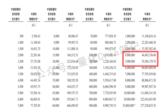 港股打新｜（深度）资源股风口再起：创新实业港股IPO申购全解析!