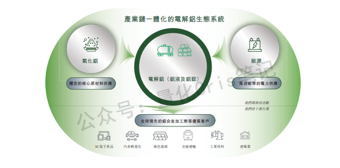 港股打新｜（深度）资源股风口再起：创新实业港股IPO申购全解析!