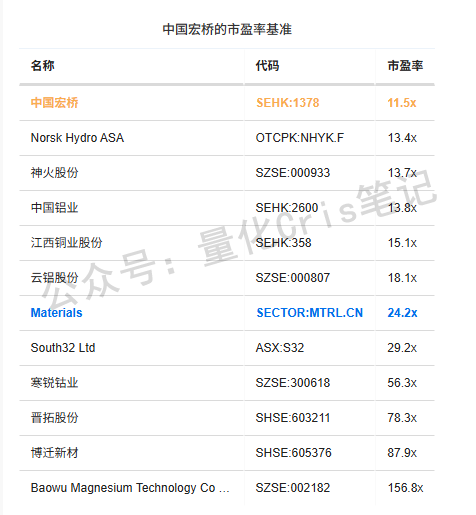 港股打新｜（深度）资源股风口再起：创新实业港股IPO申购全解析!