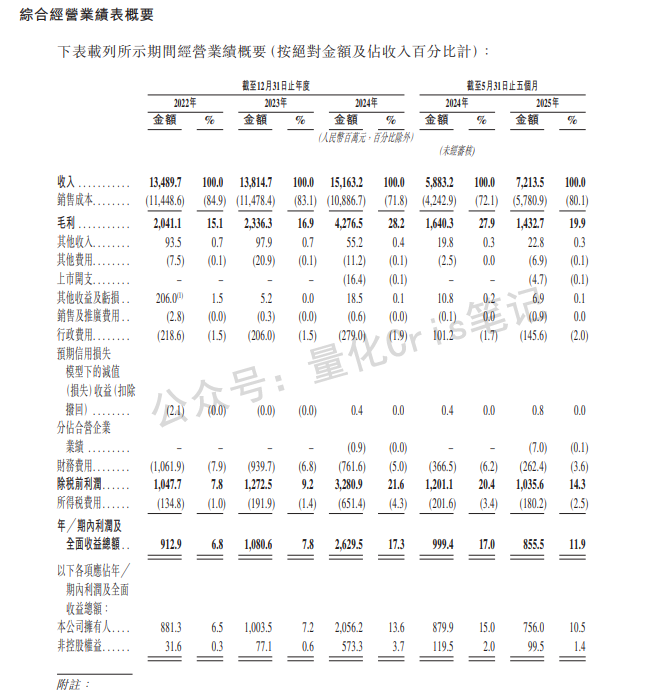 港股打新｜（深度）资源股风口再起：创新实业港股IPO申购全解析!