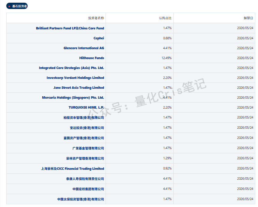 港股打新｜（深度）资源股风口再起：创新实业港股IPO申购全解析!