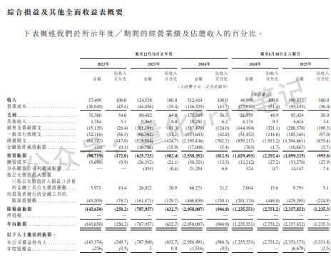 港股打新｜智谱AI：稀缺是真稀缺，贵也是真贵，智谱华章港股IPO
