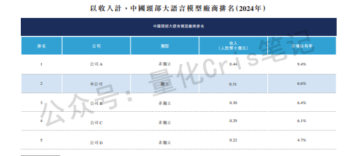 港股打新｜智谱AI：稀缺是真稀缺，贵也是真贵，智谱华章港股IPO