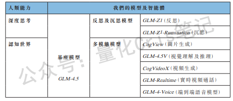 港股打新｜智谱AI：稀缺是真稀缺，贵也是真贵，智谱华章港股IPO