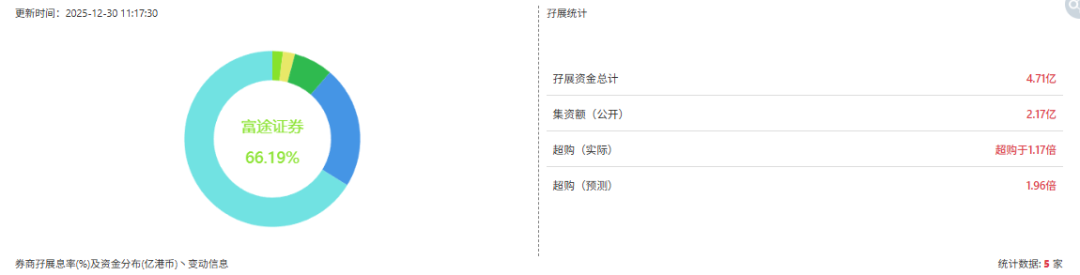港股打新｜智谱AI：稀缺是真稀缺，贵也是真贵，智谱华章港股IPO