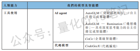 港股打新｜智谱AI：稀缺是真稀缺，贵也是真贵，智谱华章港股IPO
