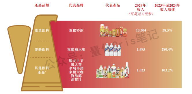 港股打新｜鸣鸣很忙开奖 & 东鹏饮料打新，两个都拉完了。。。