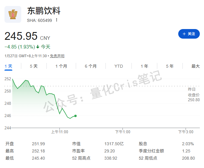 港股打新｜鸣鸣很忙开奖 & 东鹏饮料打新，两个都拉完了。。。