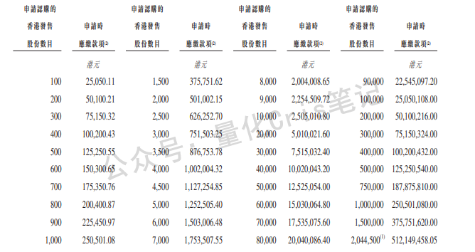 港股打新｜鸣鸣很忙开奖 & 东鹏饮料打新，两个都拉完了。。。