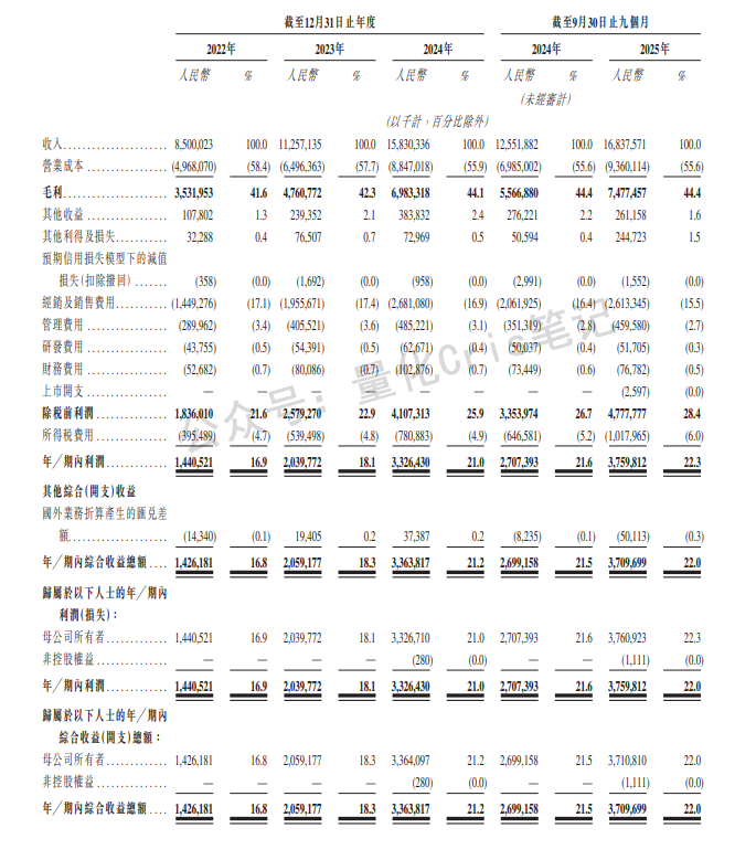 港股打新｜鸣鸣很忙开奖 & 东鹏饮料打新，两个都拉完了。。。