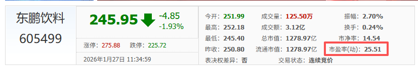 港股打新｜鸣鸣很忙开奖 & 东鹏饮料打新，两个都拉完了。。。