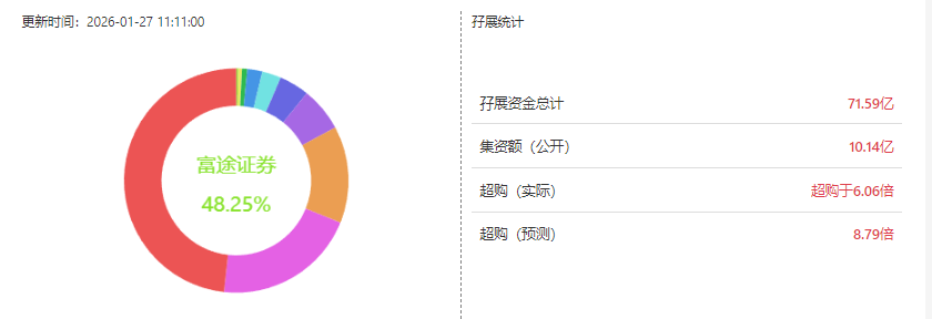 港股打新｜鸣鸣很忙开奖 & 东鹏饮料打新，两个都拉完了。。。