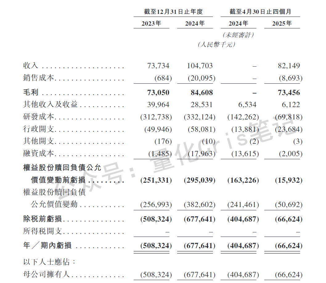 港股打新｜劲方医药-B打新方案：中信都上桌了，你还不梭？  