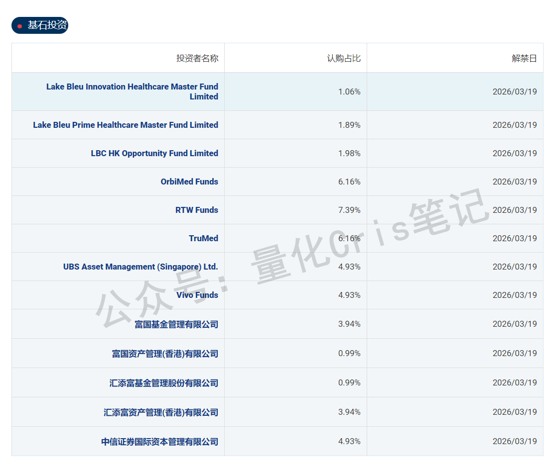 港股打新｜劲方医药-B打新方案：中信都上桌了，你还不梭？  