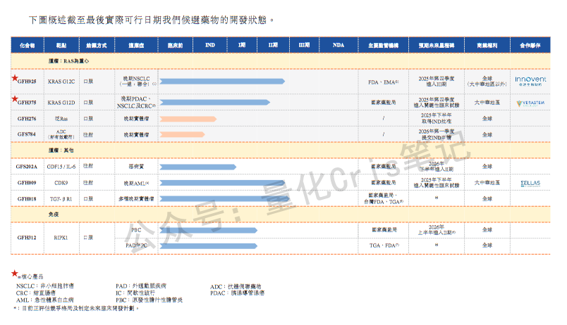港股打新｜劲方医药-B打新方案：中信都上桌了，你还不梭？  
