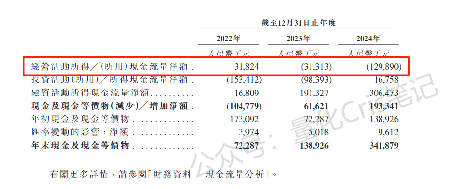 港股打新|全球5G车载模组龙头，美格智能赴港股IPO，比亚迪专供！