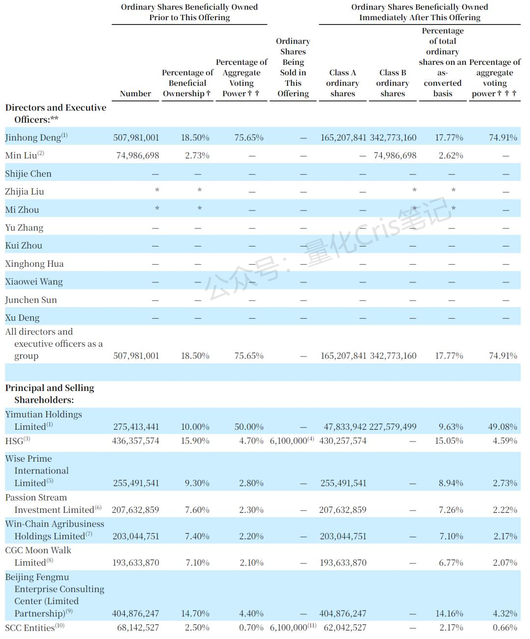 美股打新｜一亩田月底登陆纳斯达克美股IPO，发行价折让空间大！
