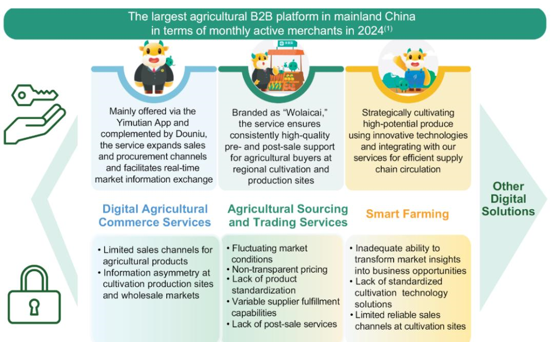 美股打新｜一亩田月底登陆纳斯达克美股IPO，发行价折让空间大！