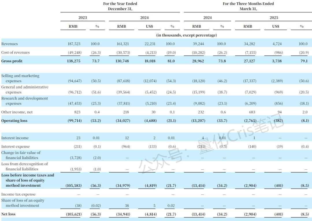 美股打新｜一亩田月底登陆纳斯达克美股IPO，发行价折让空间大！