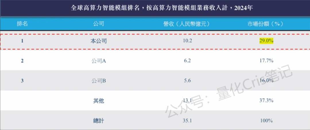 港股打新|全球5G车载模组龙头，美格智能赴港股IPO，比亚迪专供！