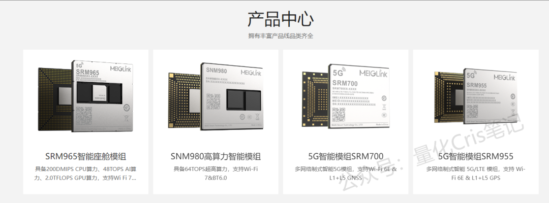 港股打新|全球5G车载模组龙头，美格智能赴港股IPO，比亚迪专供！