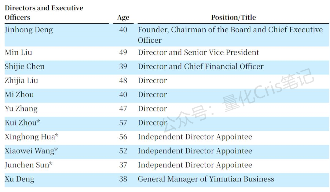 美股打新｜一亩田月底登陆纳斯达克美股IPO，发行价折让空间大！