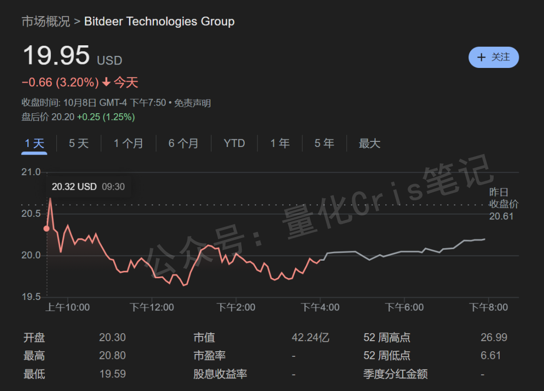 美股打新｜BGIN Blockchain：盈利的矿机厂，能不能“吃一口”？
