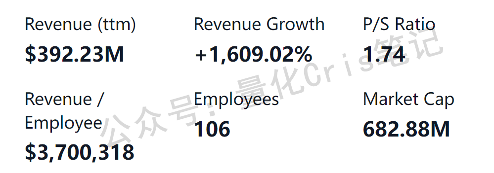 美股打新｜BGIN Blockchain：盈利的矿机厂，能不能“吃一口”？