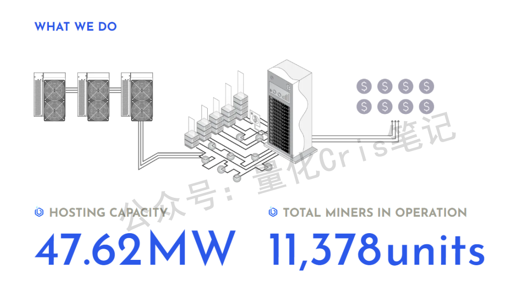 美股打新｜BGIN Blockchain：盈利的矿机厂，能不能“吃一口”？