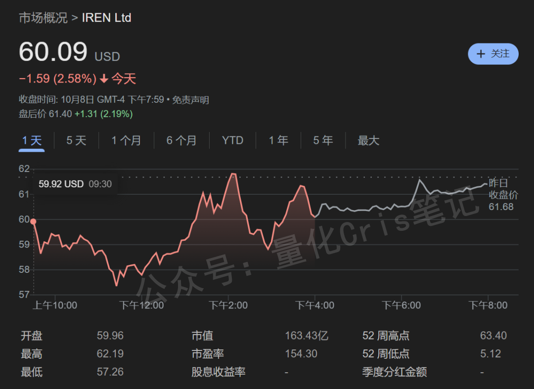 美股打新｜BGIN Blockchain：盈利的矿机厂，能不能“吃一口”？