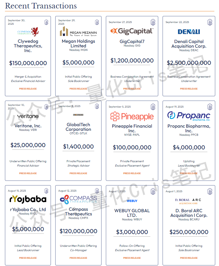 美股打新｜BGIN Blockchain：盈利的矿机厂，能不能“吃一口”？