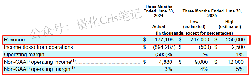 美股打新｜预测一下，Figma周四美股IPO上市后的两种剧本。。。
