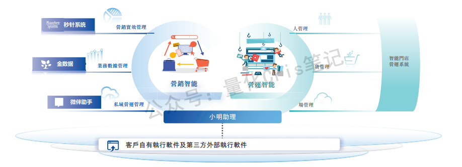 港股打新｜明略科技：腾讯亲儿子归来，这次不冲都对不起庄