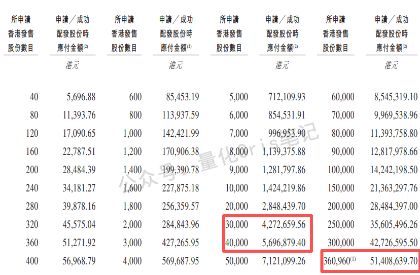 港股打新｜明略科技：腾讯亲儿子归来，这次不冲都对不起庄