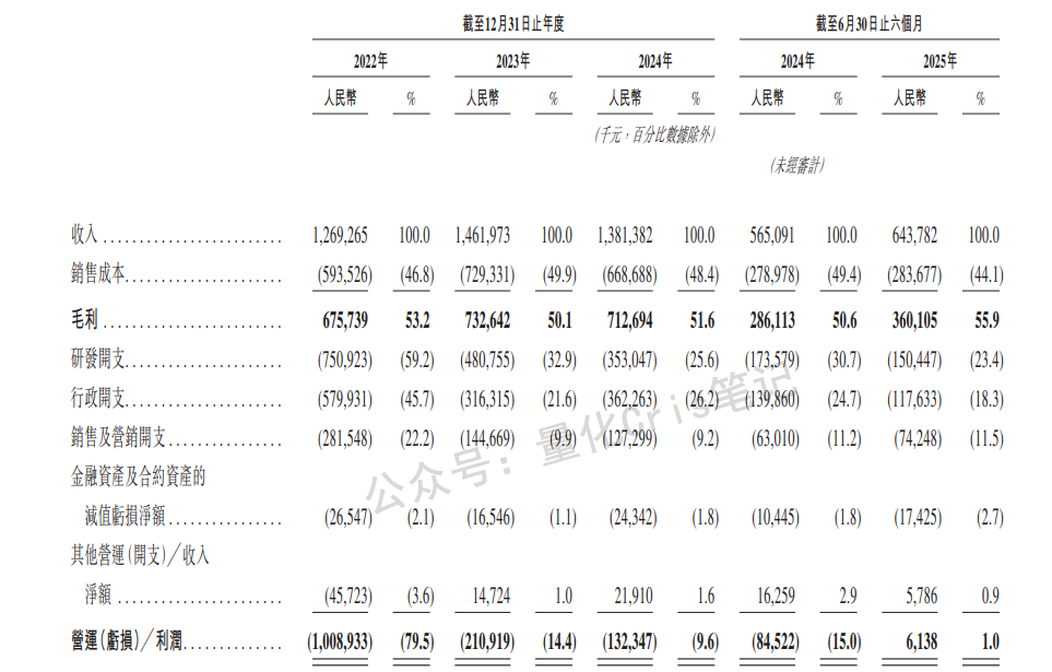 港股打新｜明略科技：腾讯亲儿子归来，这次不冲都对不起庄