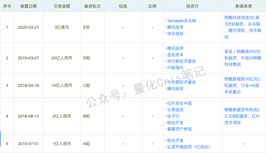 港股打新｜明略科技：腾讯亲儿子归来，这次不冲都对不起庄