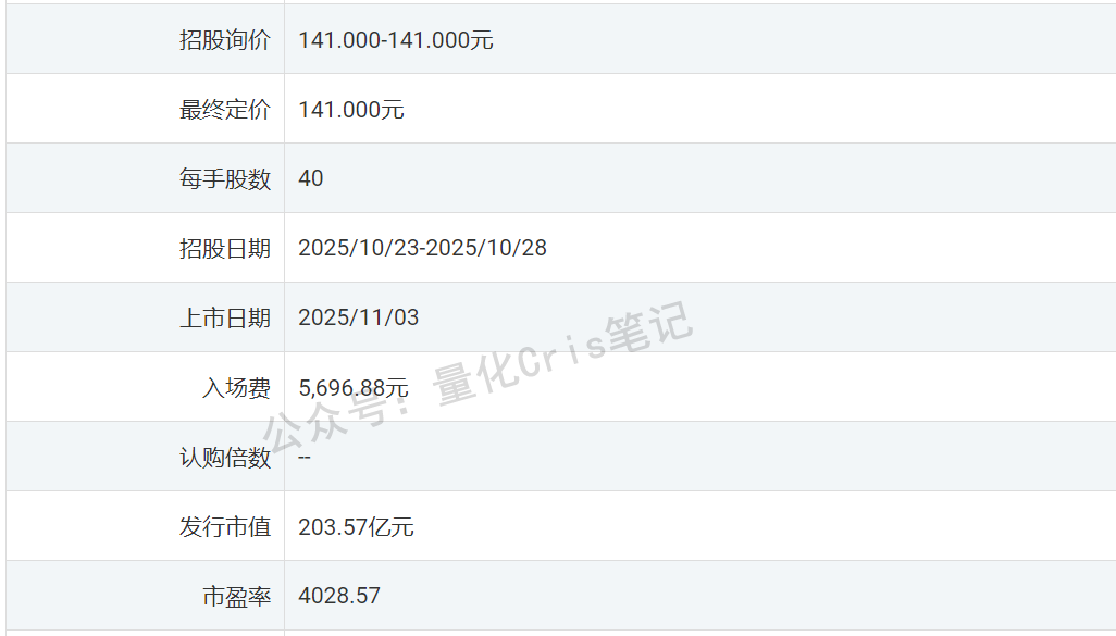 港股打新｜明略科技：腾讯亲儿子归来，这次不冲都对不起庄
