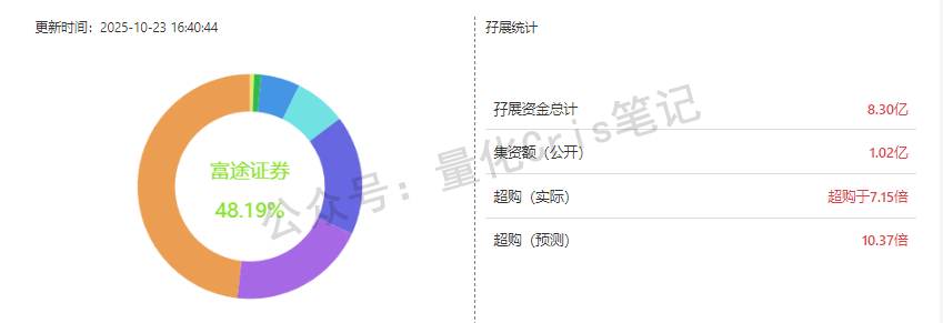 港股打新｜明略科技：腾讯亲儿子归来，这次不冲都对不起庄
