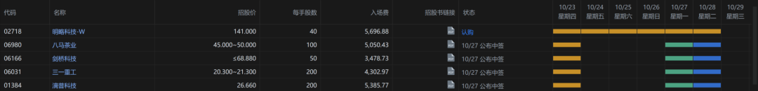 港股打新｜明略科技：腾讯亲儿子归来，这次不冲都对不起庄