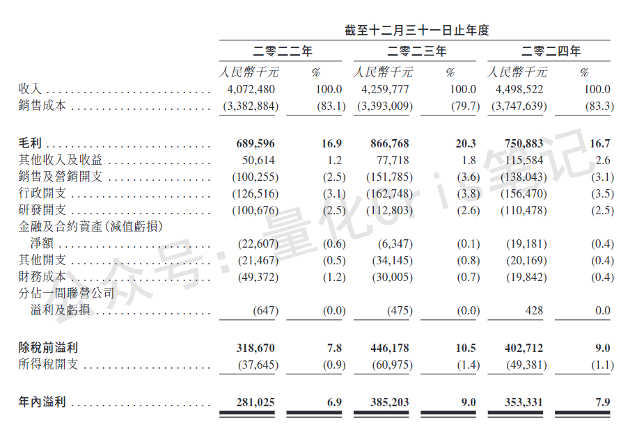 港股打新｜双登集团港股IPO申购指南（含打法建议）